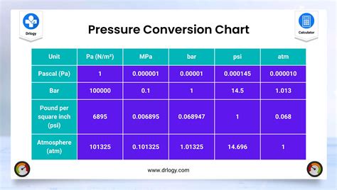 PSI Converter